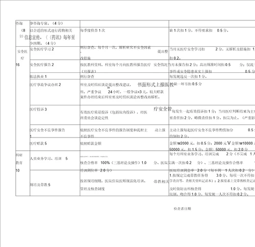 医技科室医疗质量绩效考核评分表