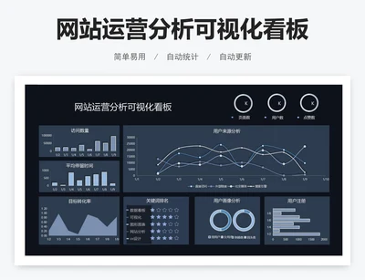 网站运营分析可视化看板