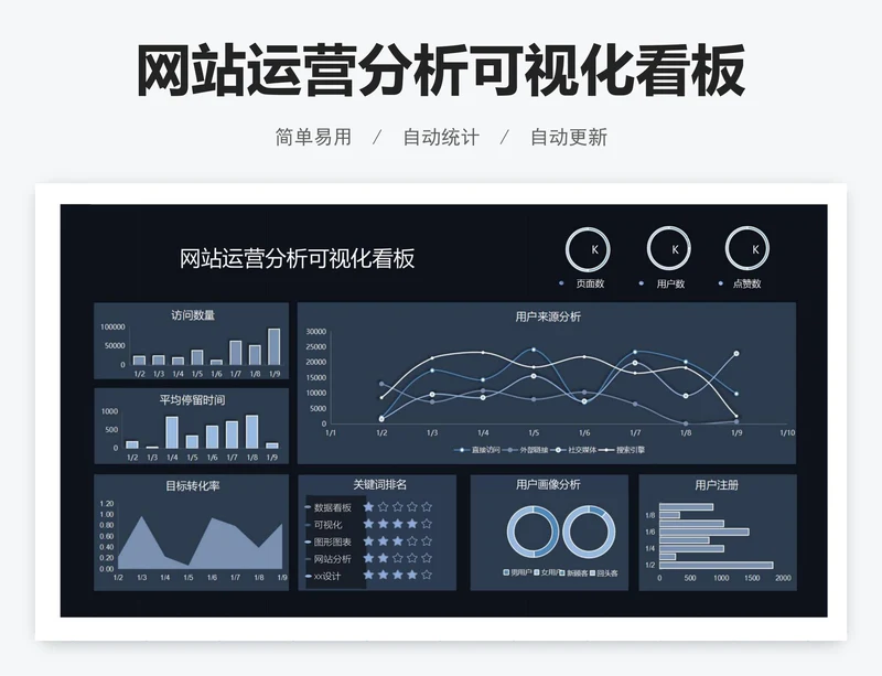 网站运营分析可视化看板