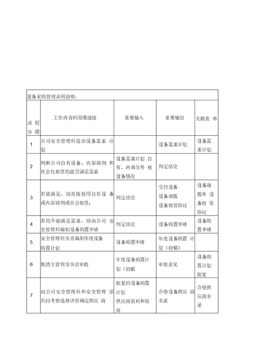 河北建设集团渤海分公司管理制度流程汇总