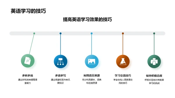 英语学习的全球视野