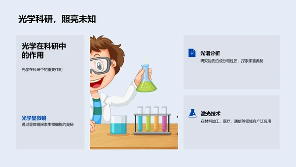 光学知识讲解PPT模板