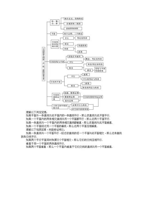 2019名师导学理数(教案)