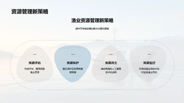 科技引领渔业发展