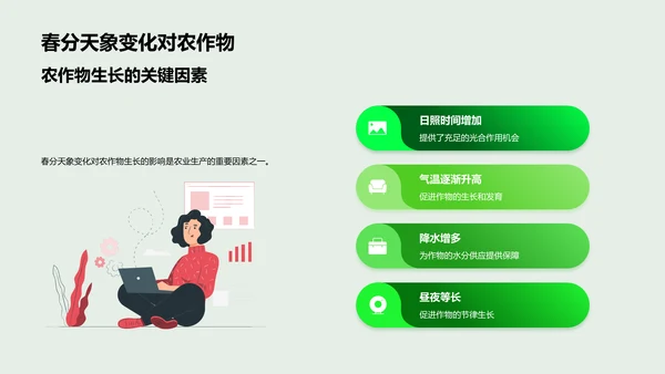 解读春分科学影响PPT模板