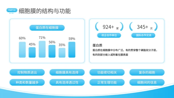 蓝色简约风细胞结构探秘PPT