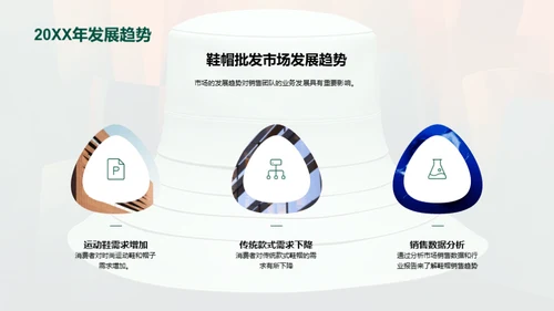 鞋帽批发赢家秘笈
