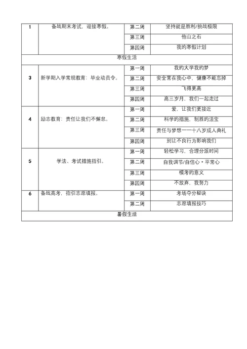 高中一年级至三年级主题班会重点规划表