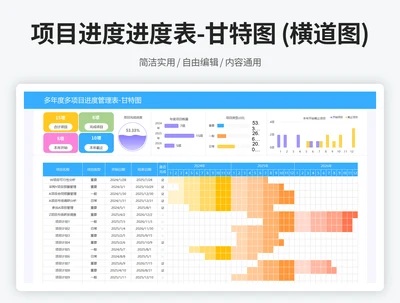 项目进度进度表-甘特图 (横道图)