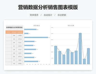 营销数据分析销售图表模版