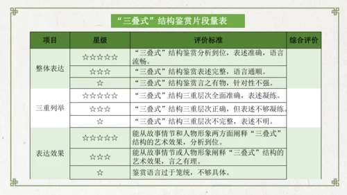 统编版初中语文九年级下册第六单元：评说历史英雄 体悟家国担当 课件（共53张PPT）