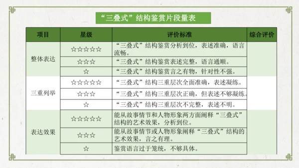 统编版初中语文九年级下册第六单元：评说历史英雄 体悟家国担当 课件（共53张PPT）