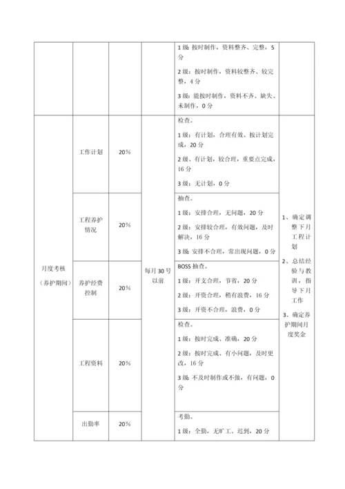 园林绿化公司工资与绩效考核方案.docx