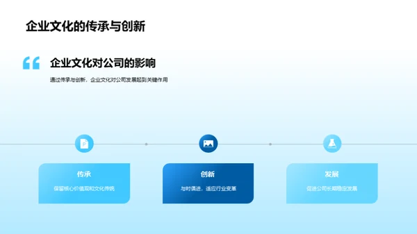 企业文化与金融力量