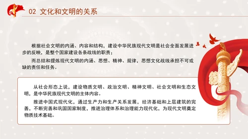 中国传统文化宣传建设中华民族现代文明要把握好的关系专题党课PPT