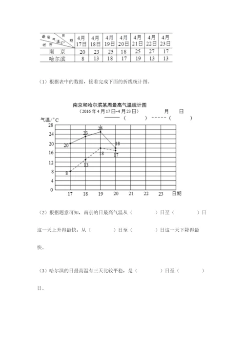 人教版五年级下册数学应用题专项练习【名师系列】.docx