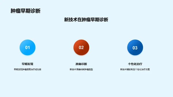 生物医疗领域的新型诊断技术