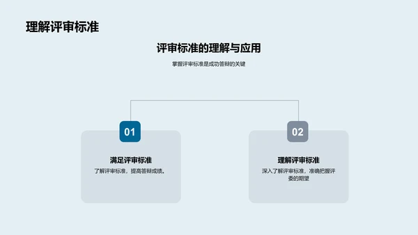 答辩准备指南PPT模板