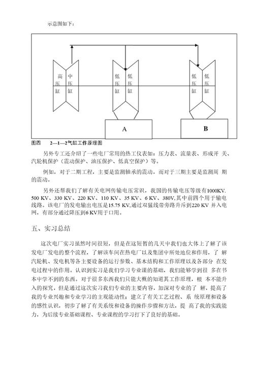 荆门热电厂实习报告