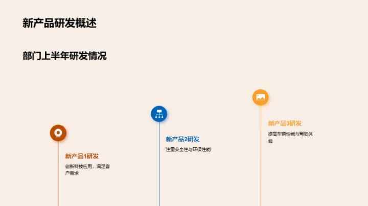 半年度汽车业绩总览