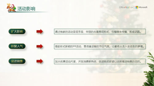 简约创意风圣诞企业活动策划方案