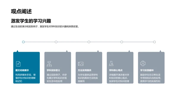 学科知识实际运用