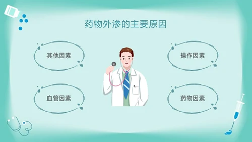 绿色卡通药物外渗的预防与处理PPT模板宣传PPT动态PPT输液外渗的处理方法