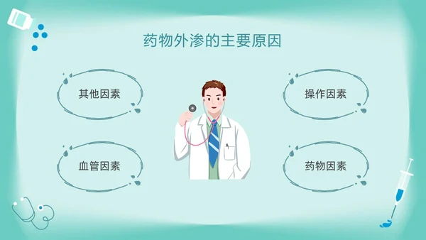绿色卡通药物外渗的预防与处理PPT模板宣传PPT动态PPT输液外渗的处理方法
