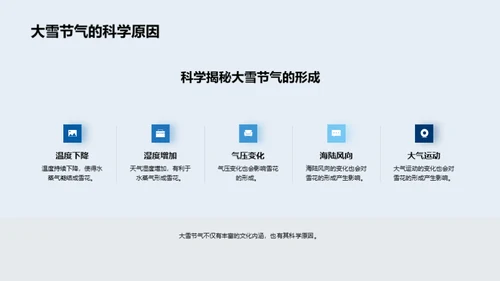 穿越大雪节气的诗词韵