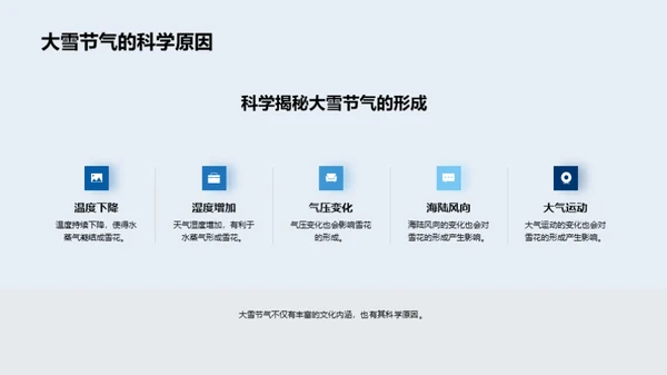 穿越大雪节气的诗词韵