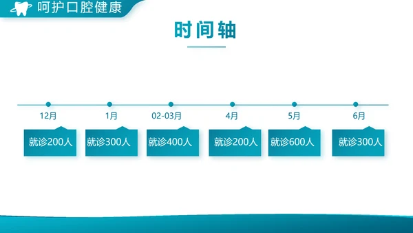 蓝色大气口腔科牙科工作总结汇报PPT