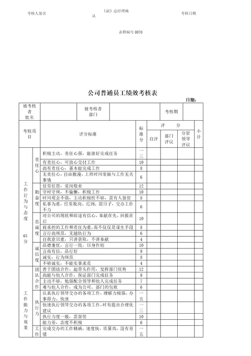 公司员工绩效考核表