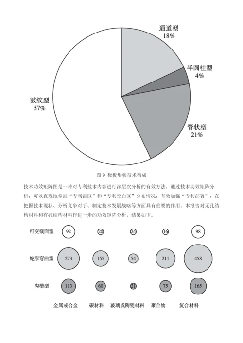 中国燃料电池汽车重点技术专利分析.docx