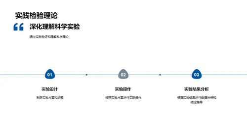 科学探索的实践之旅