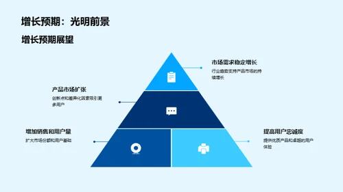 崭新商业模式展望