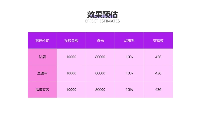 简约风炫彩电商活动营销策划