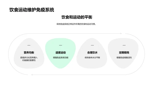 免疫系统解析PPT模板