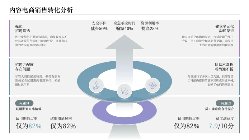 紫蓝色逻辑架构关系页