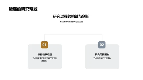 艺术学研究探秘