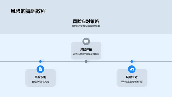 餐饮业战略报告