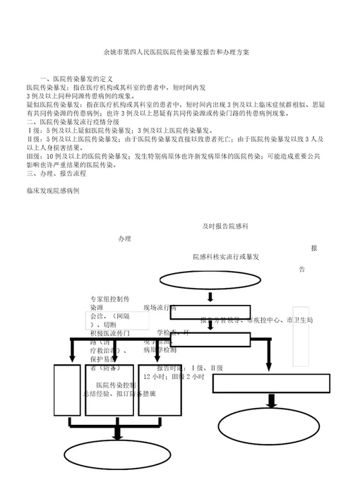 XX医院感染暴发学习的报告计划及处置总结的方案