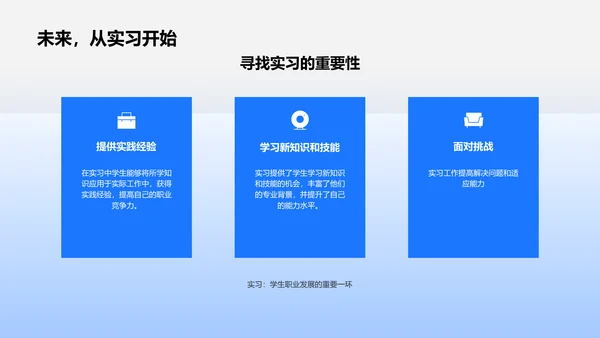 实习经验教育报告PPT模板