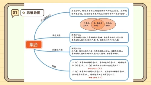 第九单元数学广角——集合【单元复习篇】课件 (共28张PPT) 人教版 三年级上册数学