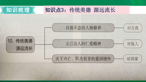 【期末复习】统编版道德与法治5年级上册第4单元骄人祖先灿烂文化复习课件-