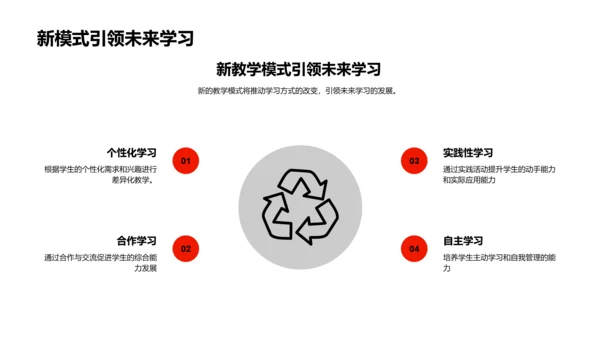 科技驱动教育变革PPT模板