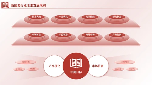 红色简约风逻辑流程PPT版式合集