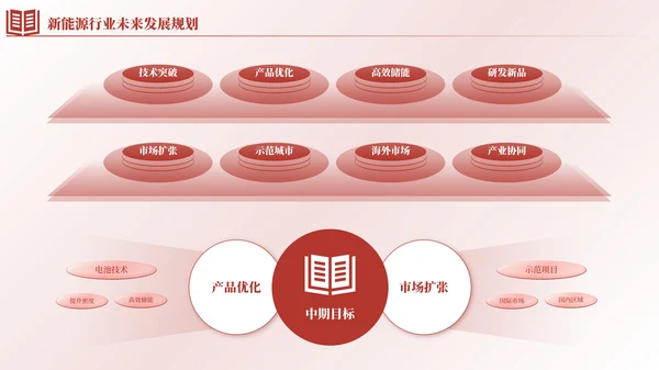红色简约风逻辑流程PPT版式合集