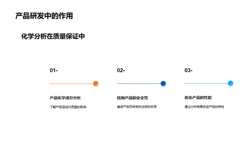 化学分析之精准保质