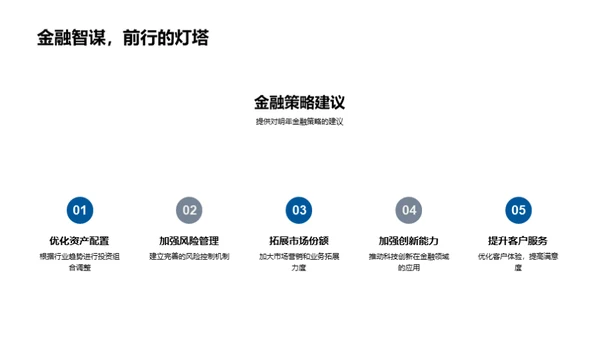 20XX年金融业深度解析