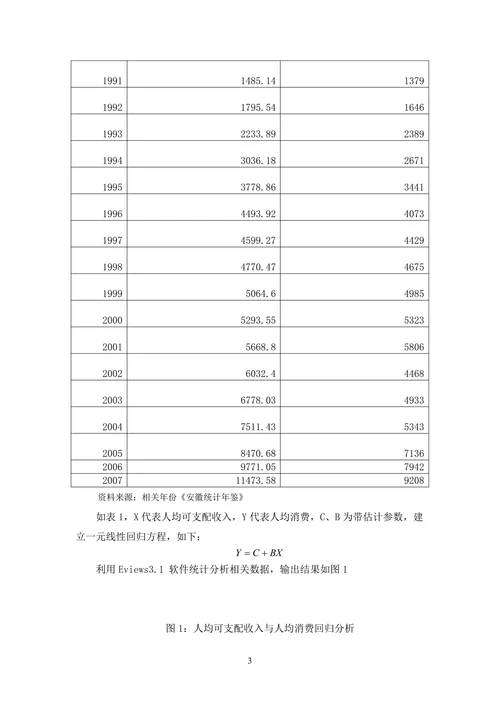 安徽省城镇居民消费行为分析